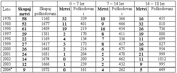 tabela01